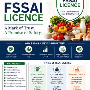 FSSAI Registration